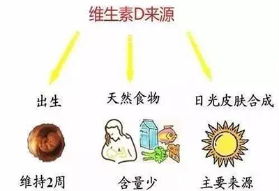 全自動草莓视频在线下载APP廠家介紹兒童缺少維生素D該怎麽辦 全自動草莓视频在线下载APP廠家介紹兒童缺少維生素D該怎麽辦